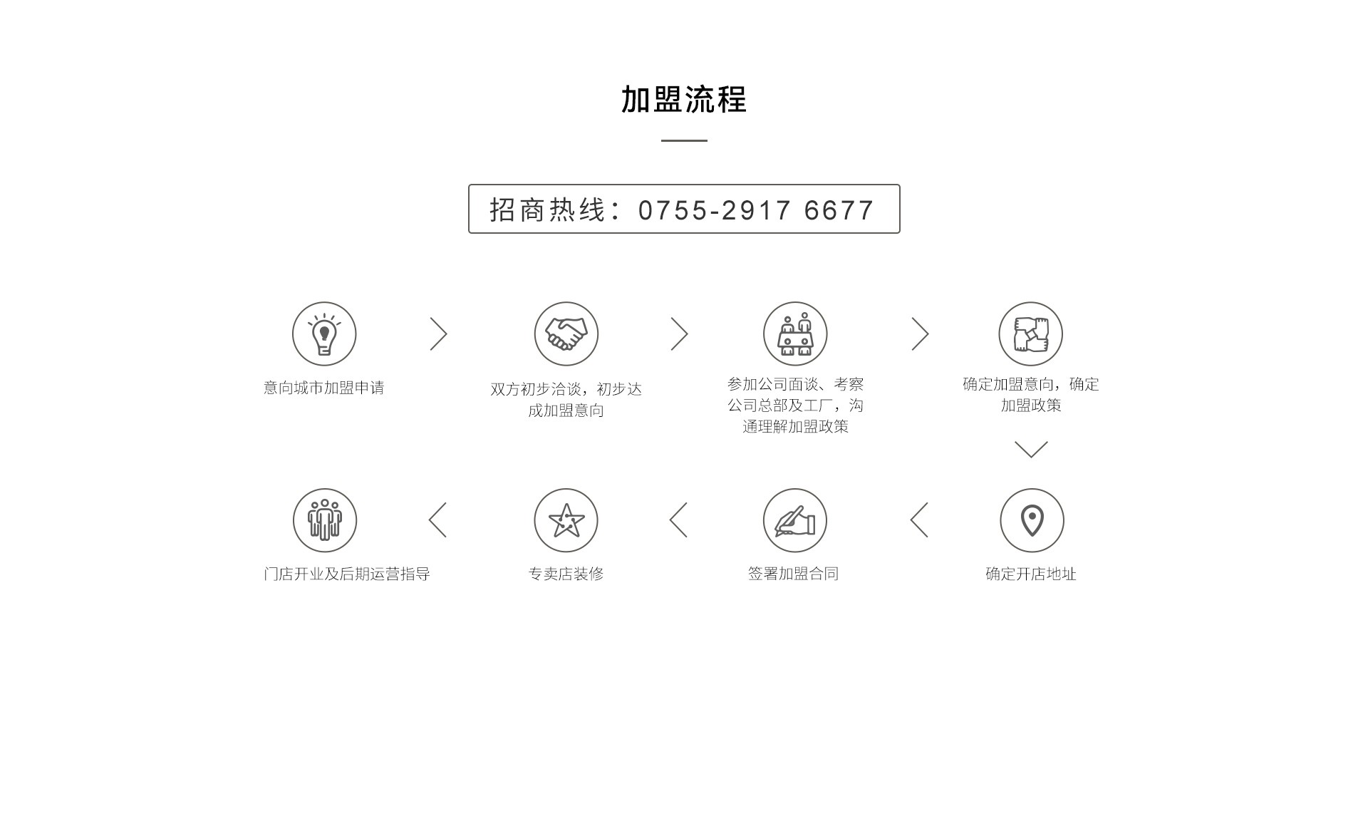 官网招商页PC端-0830_08.jpg